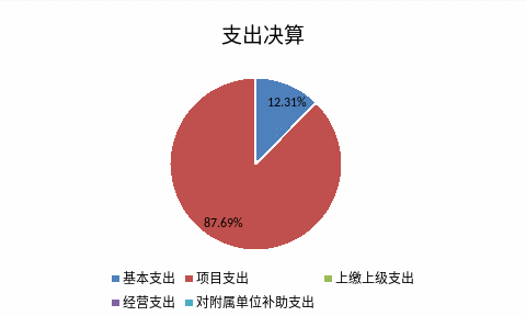 欧博
