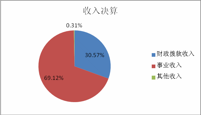 欧博