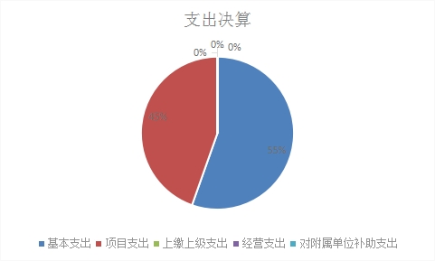 欧博