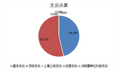 欧博