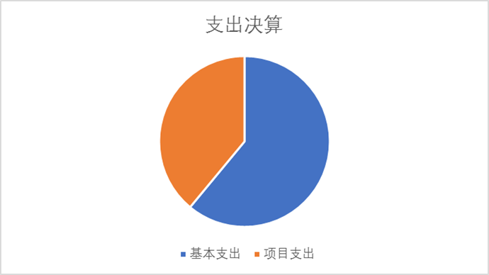 欧博