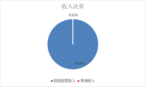 欧博