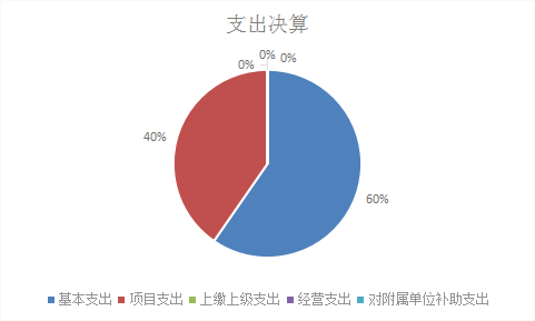 欧博