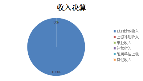 欧博