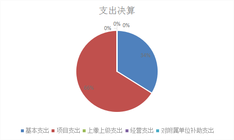 欧博