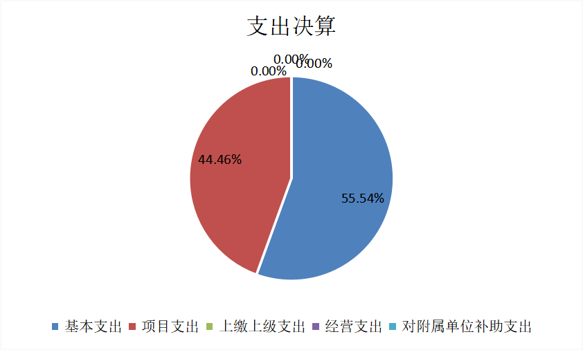 欧博