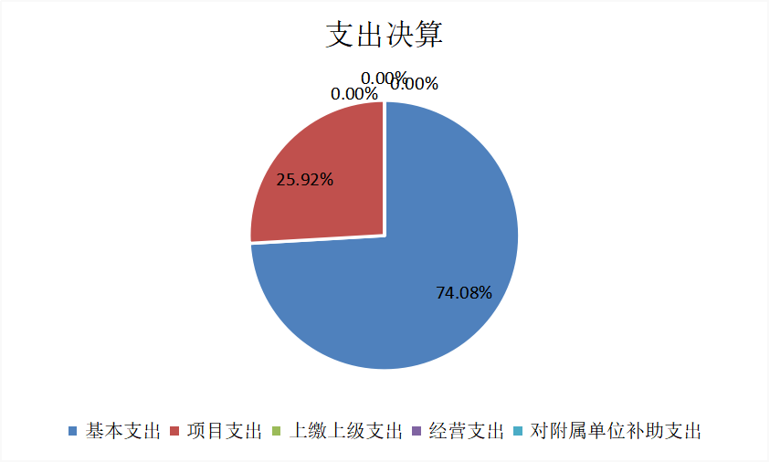 欧博