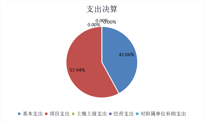 欧博