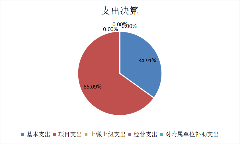 欧博