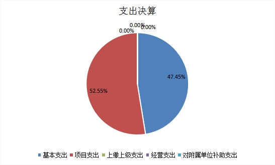 欧博