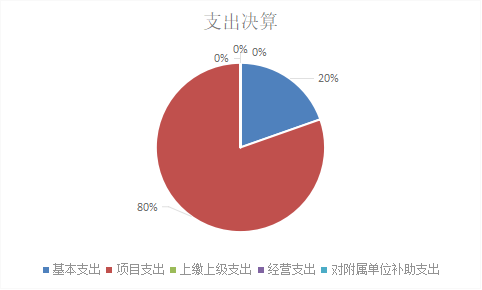 欧博
