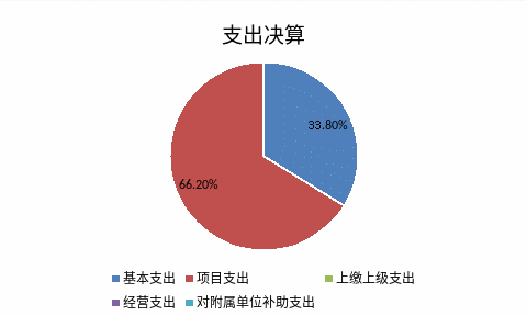 欧博