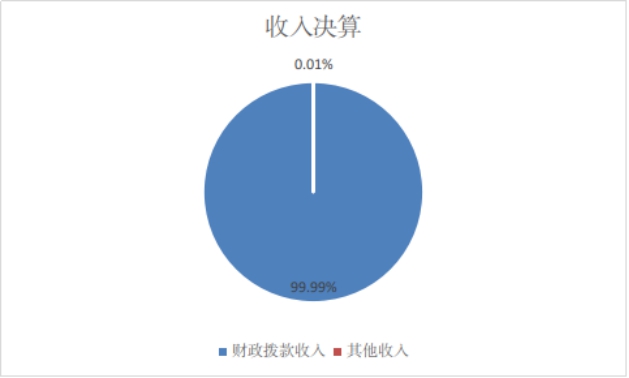 欧博