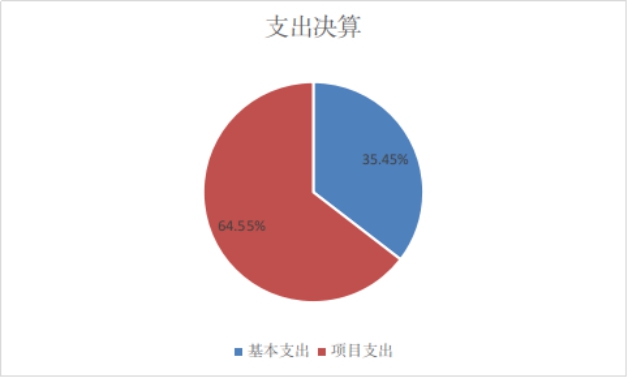 欧博