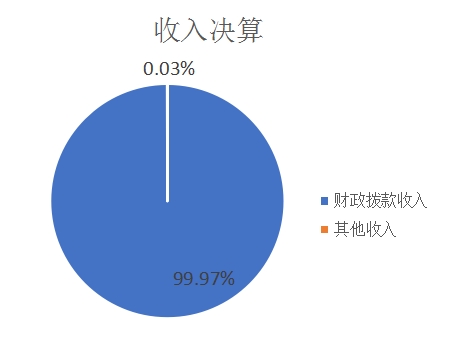 欧博
