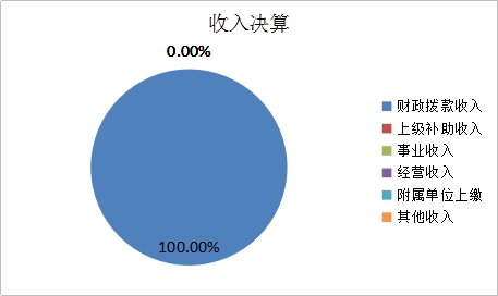 欧博