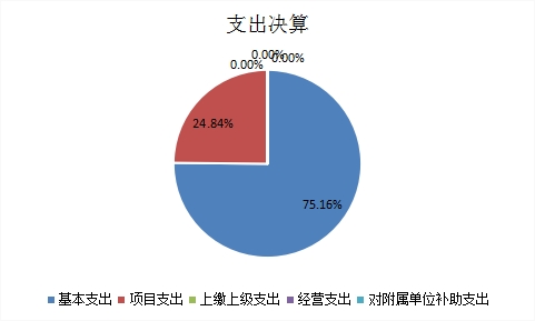 欧博