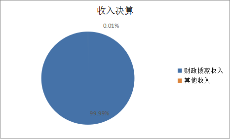 欧博