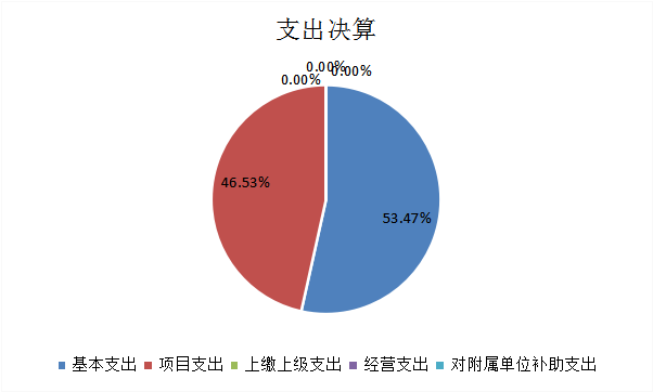 欧博