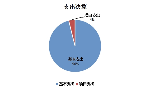 欧博
