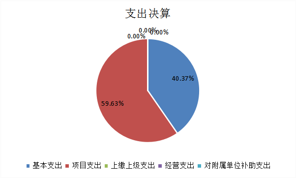 欧博