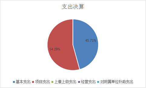 欧博