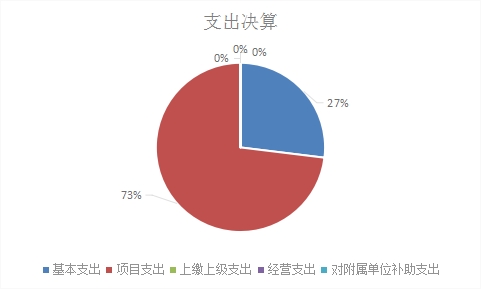 欧博