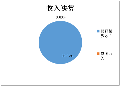 欧博