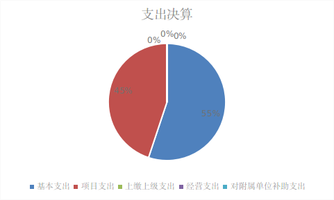欧博
