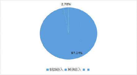 欧博