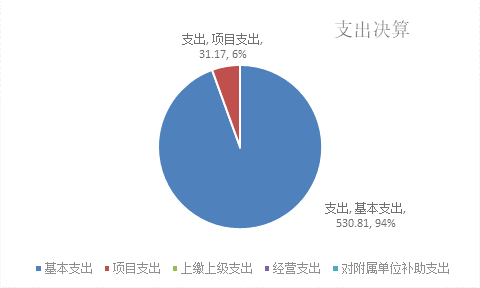 欧博