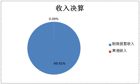 欧博