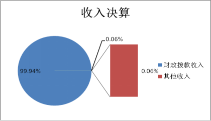 欧博