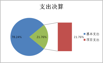 欧博