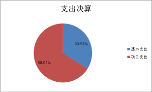 欧博