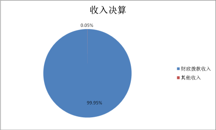 欧博