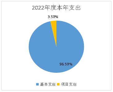 欧博