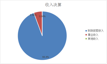 欧博