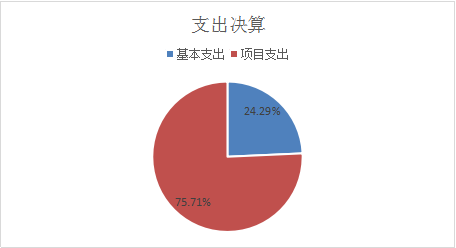 欧博