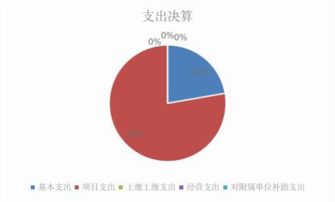 欧博