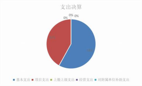 欧博