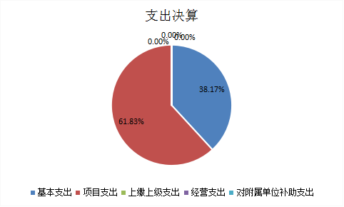 欧博