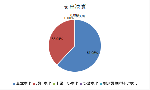 欧博