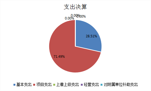 欧博