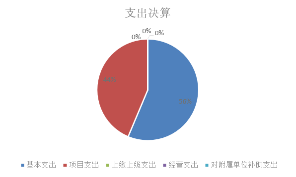 欧博