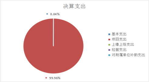 欧博