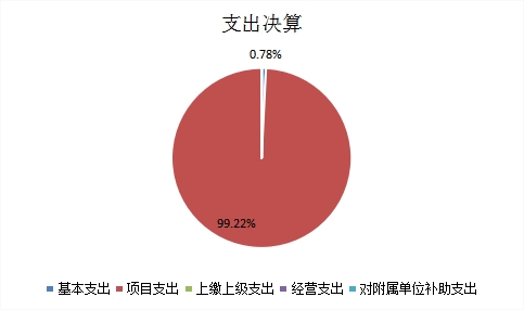 欧博