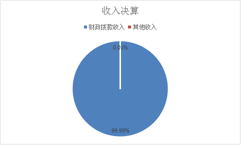 欧博