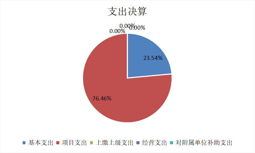 欧博