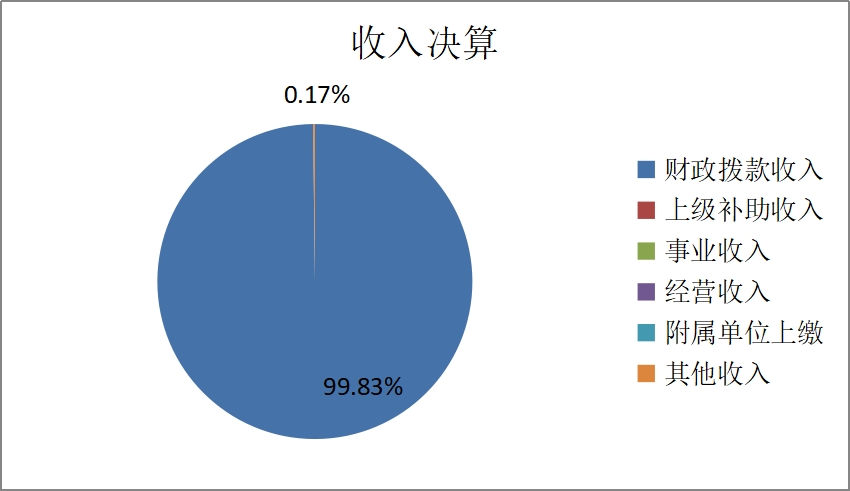 欧博
